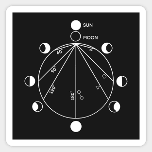 Astrology, astronomy, planets, moon, sun Sticker